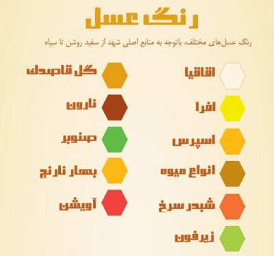 انواع عسل
