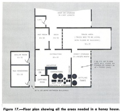 پلان یک مکان ساختمانی لازم برای زنبورداری