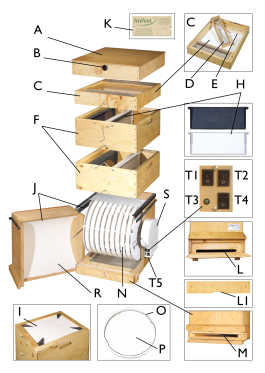اجزای تشکیل دهنده کندو