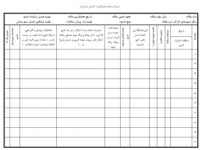 شناسنامه عملکرد کندو