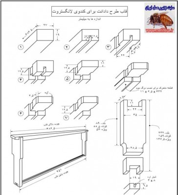 قالب طرح دادانت برای لانگستروت<br />شکل 1- قاب کندوی لانگستروت آمریکا -اندازه‌ها از اینچ به میلی‌متر تبدیل و با کسر یا اضافه کردن 2/0 میلی‌متر گرد شده‌اند؛ مثال اندازه 7/37 به 5/37 و یا اندازه 2/57 به 57 تغییر یافته است. (3 )