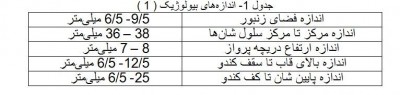 جدول 1- اندازه‌های بیولوژیک ( 1 )