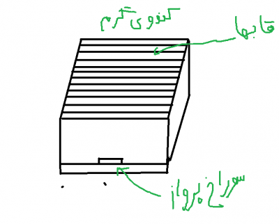 کندوی گرم