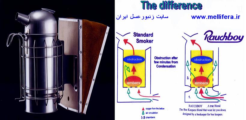 مکانیسم عمل دودی در زنبورداری(این دودی تا 4 ساعت میتواند دود نماید)