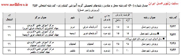 مراکز دانشگاهی زنبورعسل علمی کاربردی