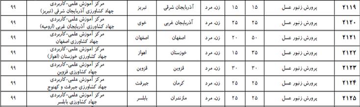 دوره هاي کاردانی پرورش زنبورعسل دانشگاه جامع علمی کاربردی