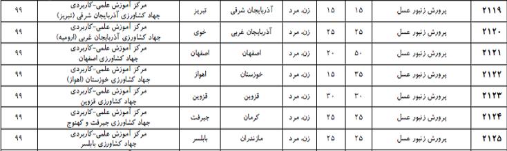 دوره هاي کاردانی پرورش زنبورعسل دانشگاه جامع علمی کاربردی