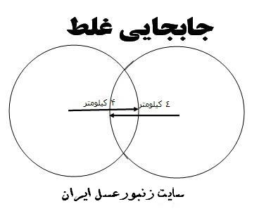 جابجايي كندو